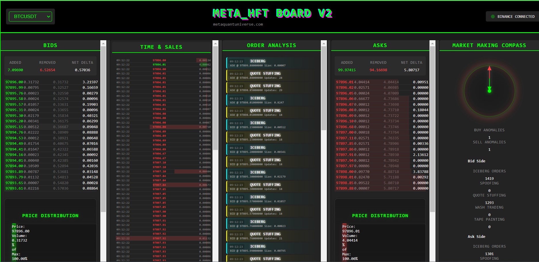 META_HFT_Board_V2